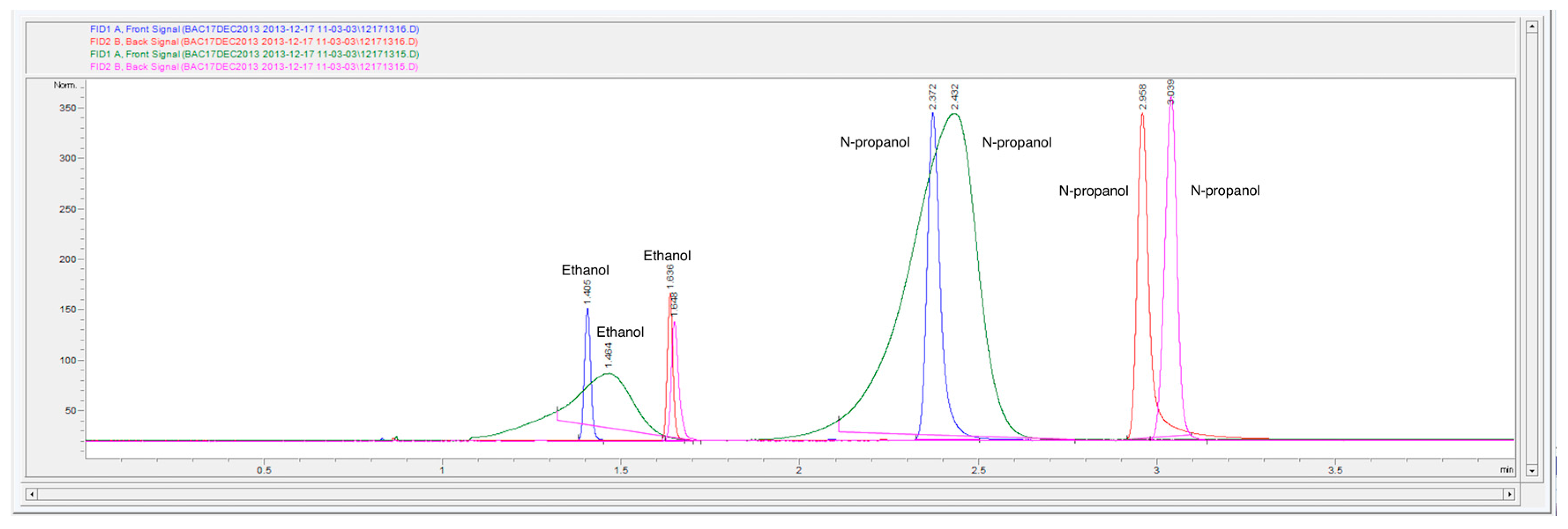 Chromatography Free FullText Uncertainty of Blood Alcohol