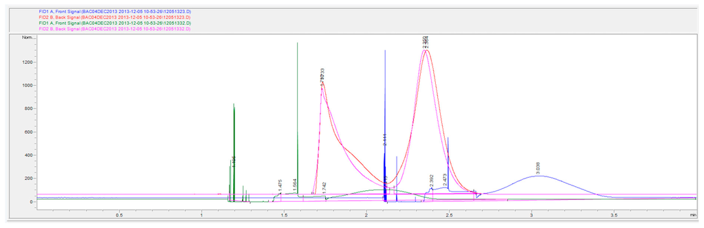 Chromatography 02 00691 g008 1024