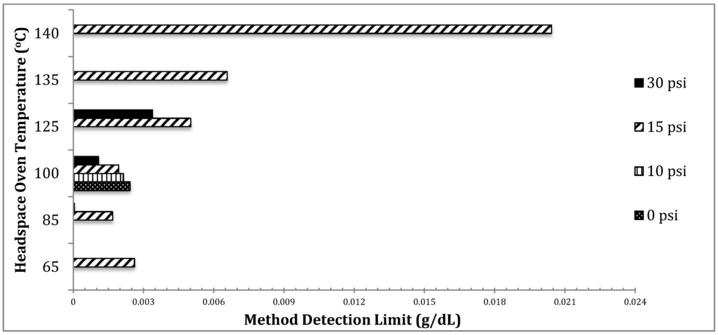 Chromatography 02 00691 g010 1024
