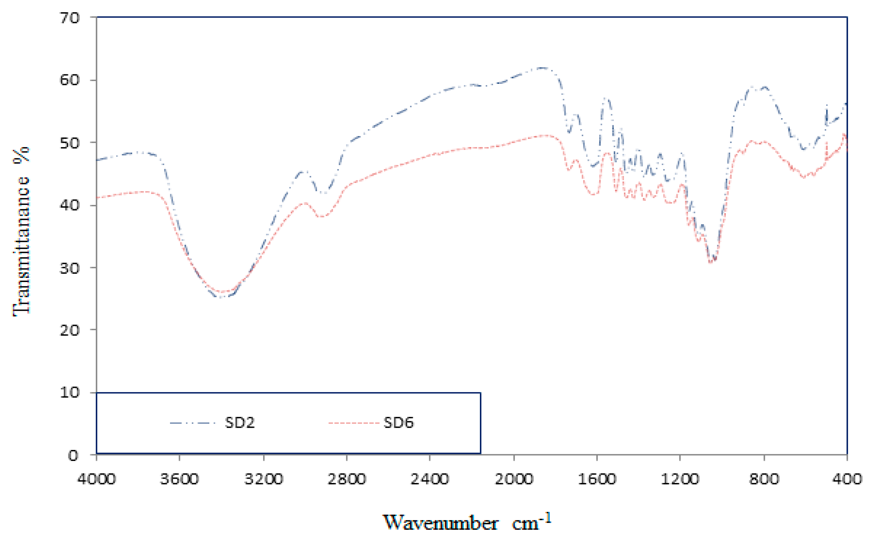 Cleantechnol 01 00009 g004