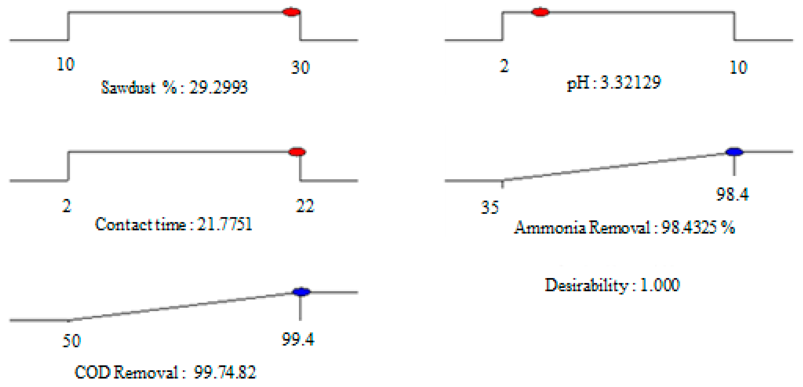 Cleantechnol 01 00009 g006