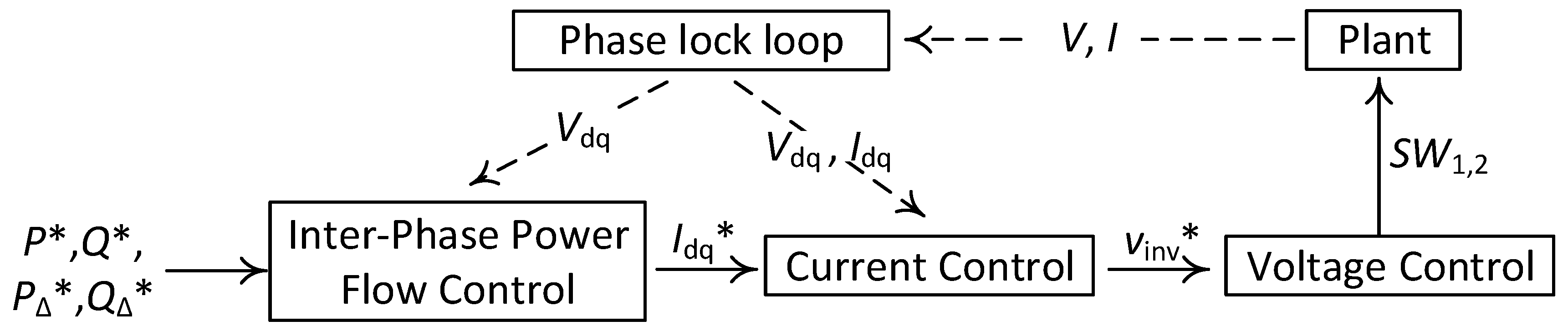 Cleantechnol 03 00003 g006