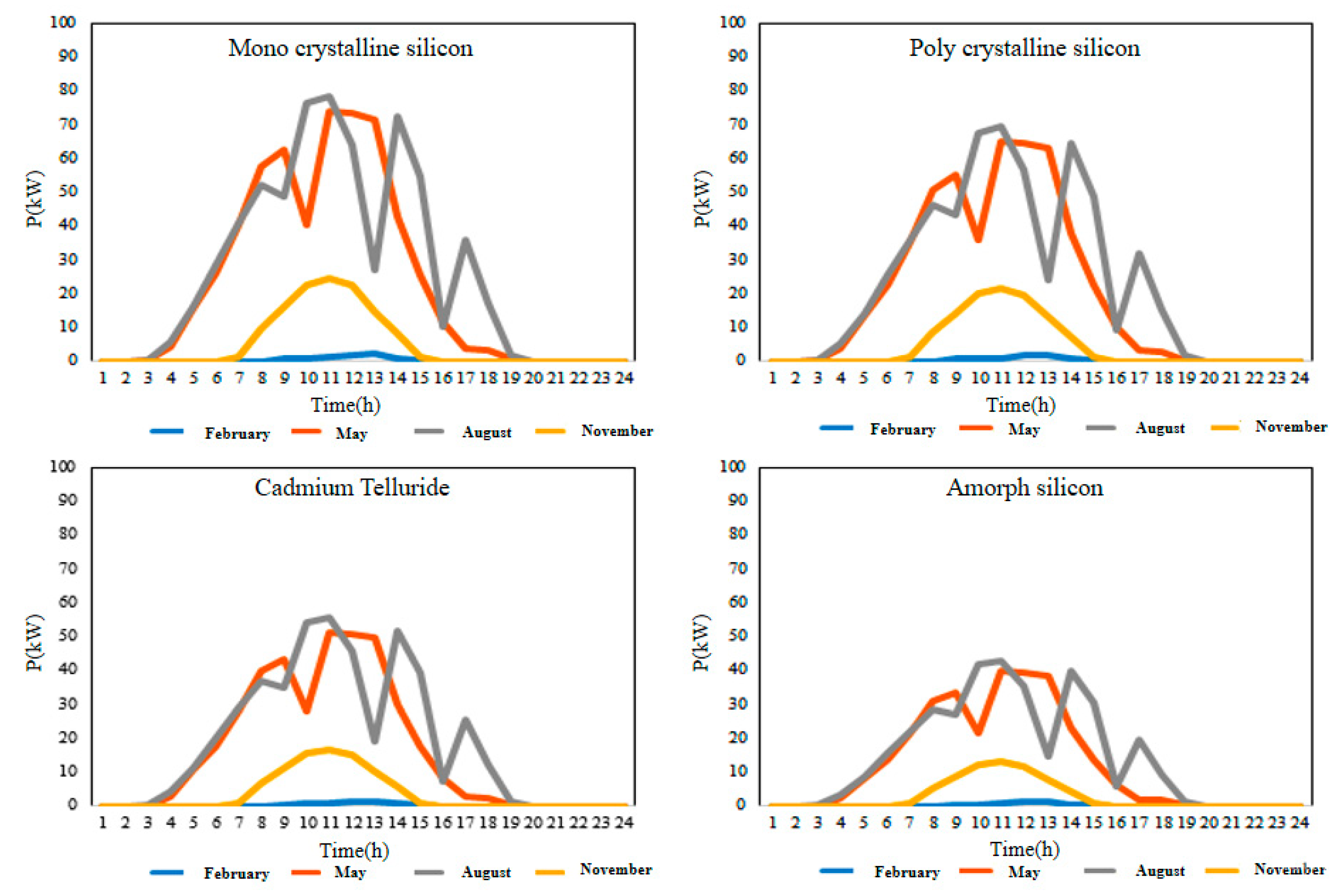 Cleantechnol 03 00030 g002