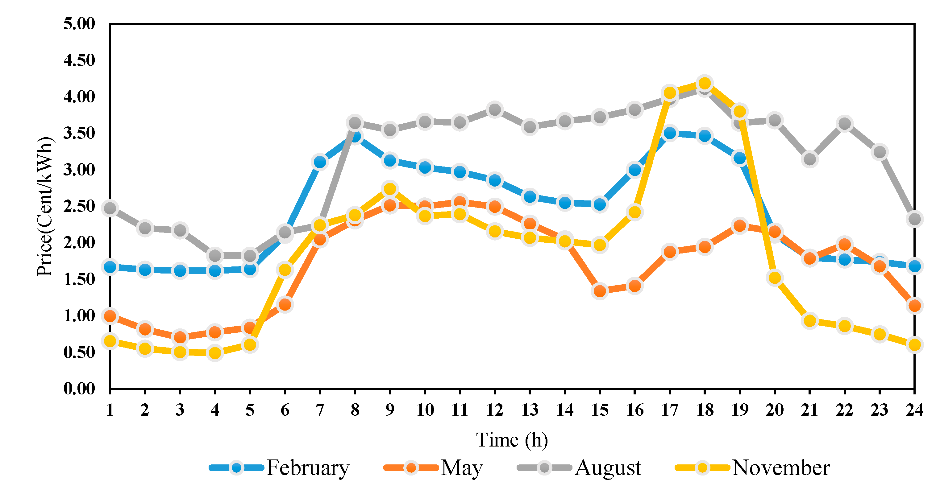 Cleantechnol 03 00030 g003