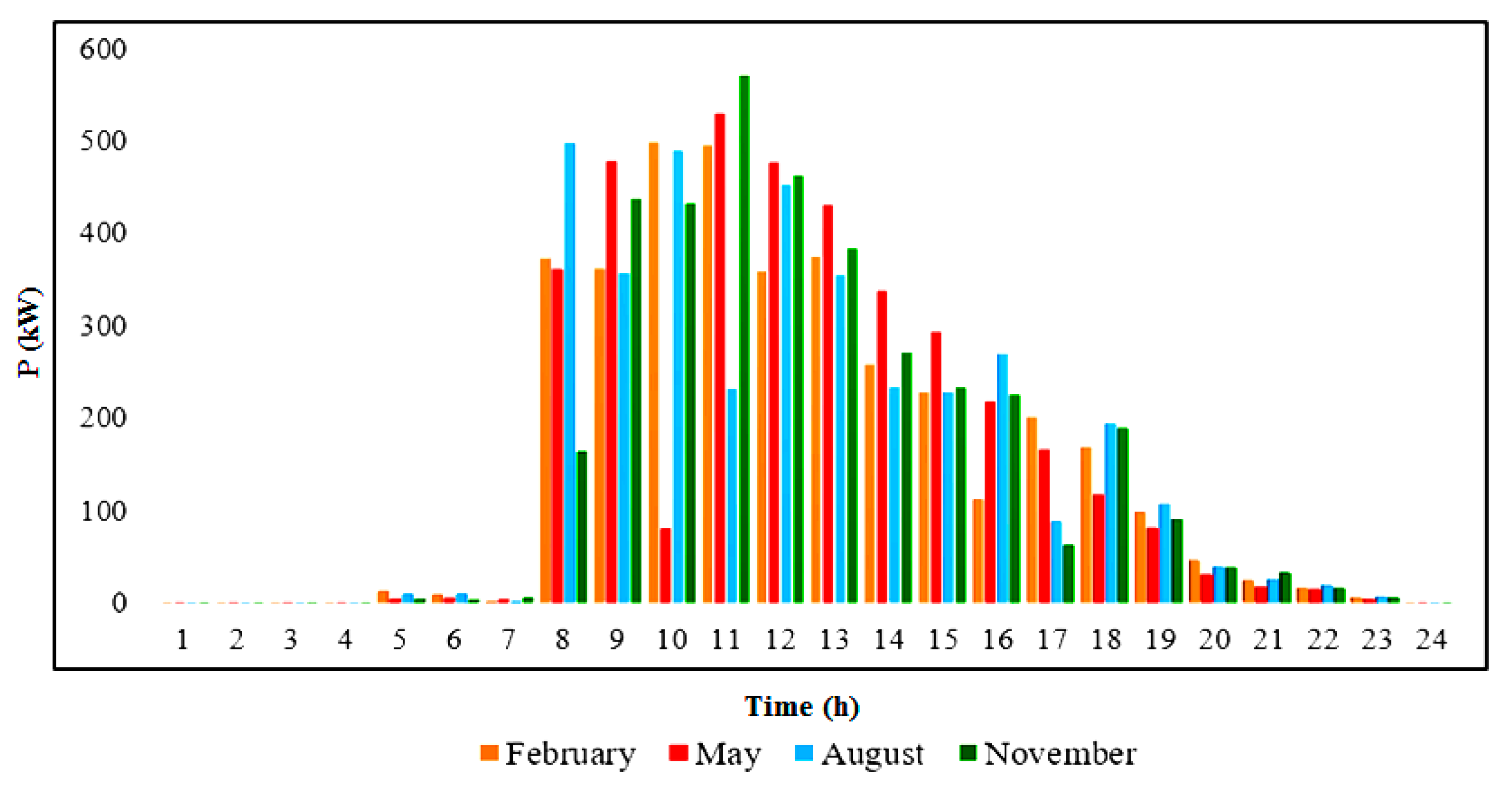 Cleantechnol 03 00030 g004