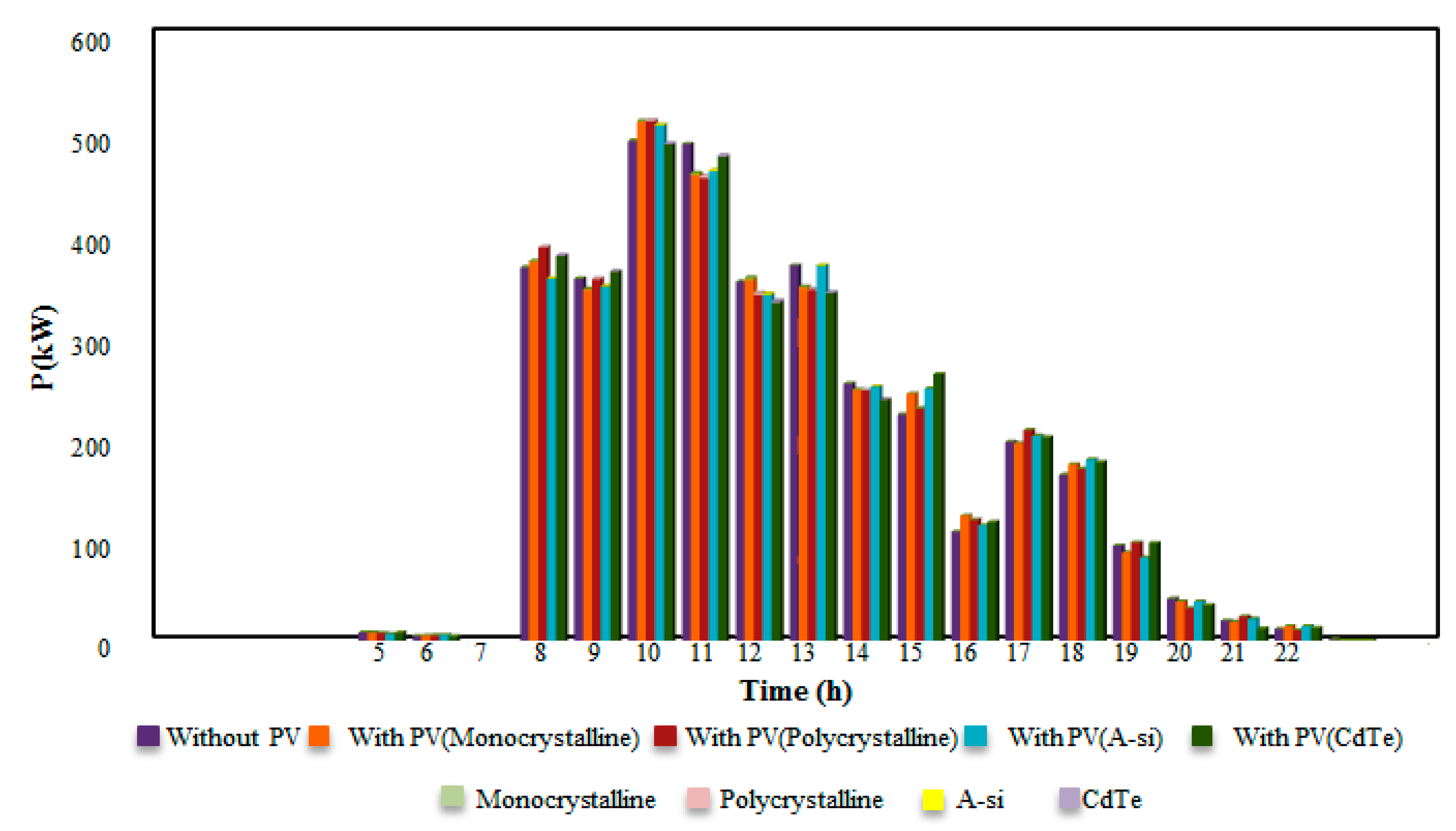 Cleantechnol 03 00030 g005