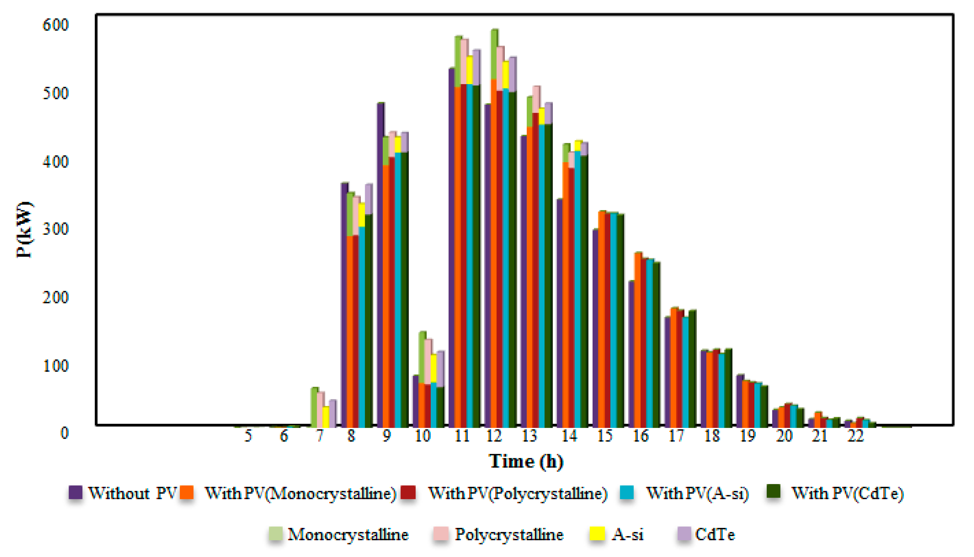 Cleantechnol 03 00030 g006