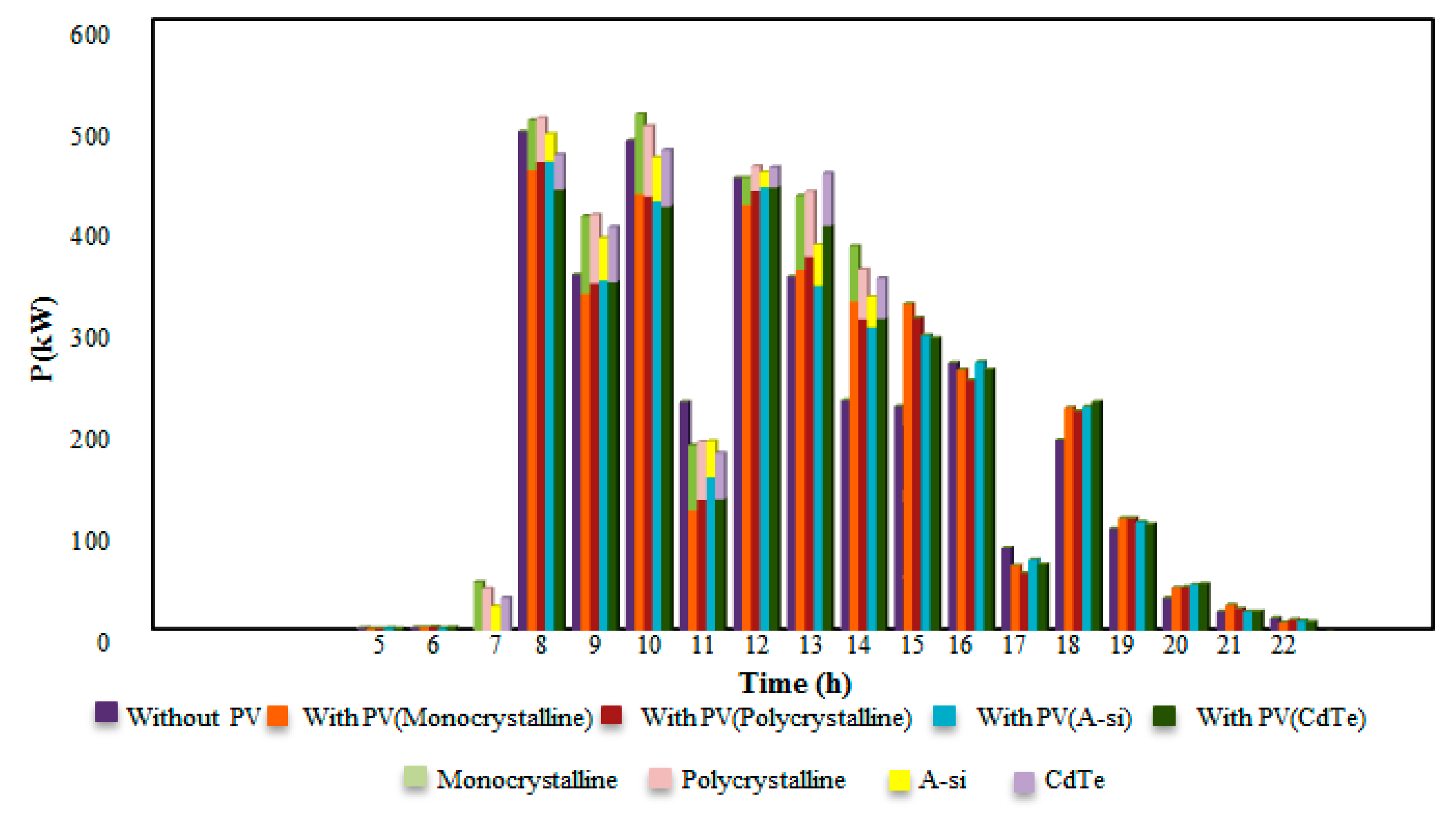 Cleantechnol 03 00030 g007