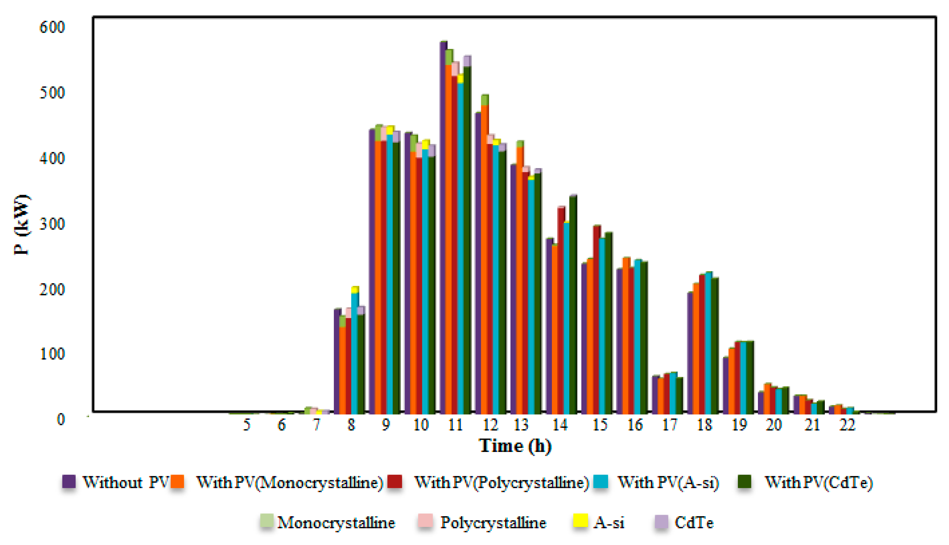Cleantechnol 03 00030 g008