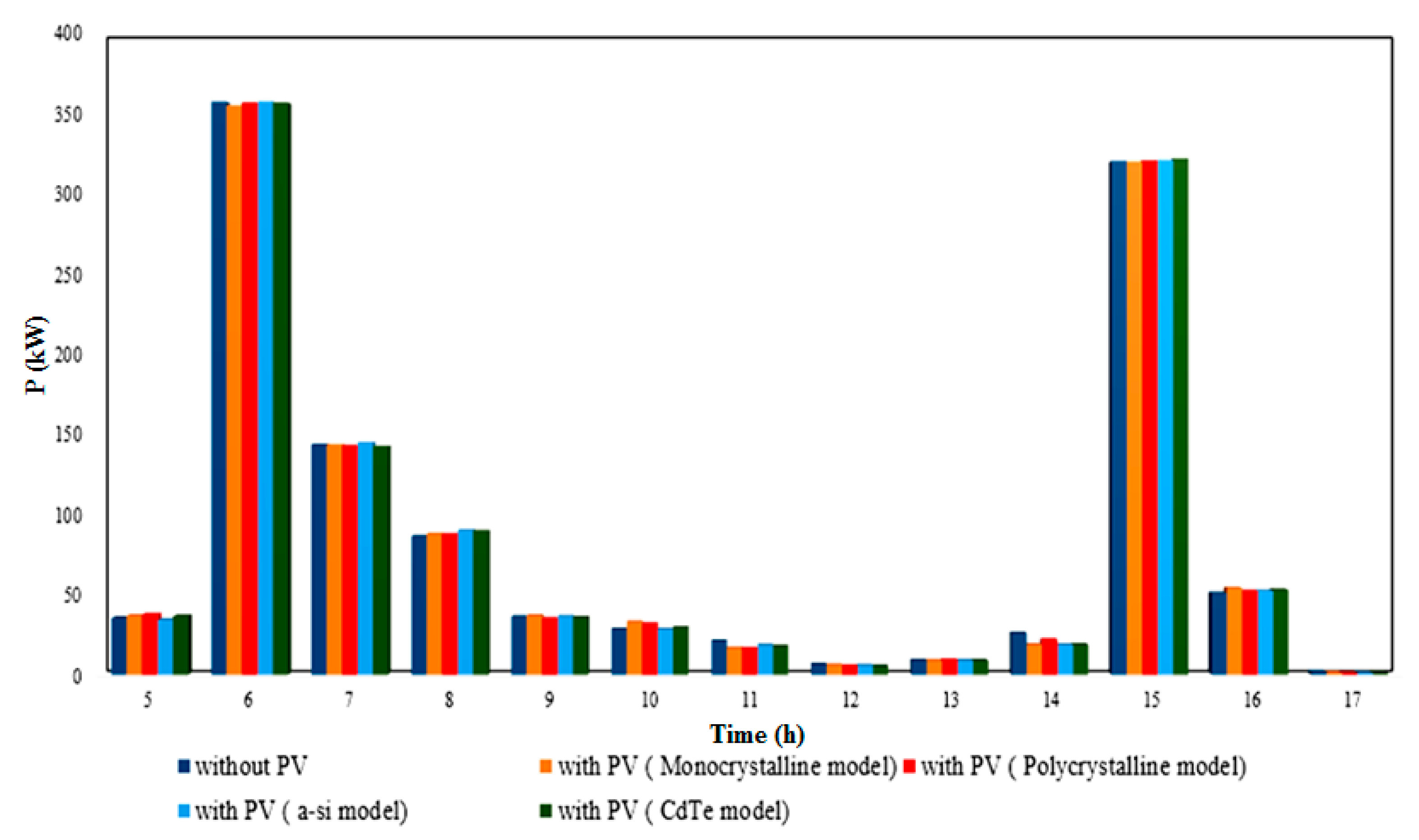Cleantechnol 03 00030 g009