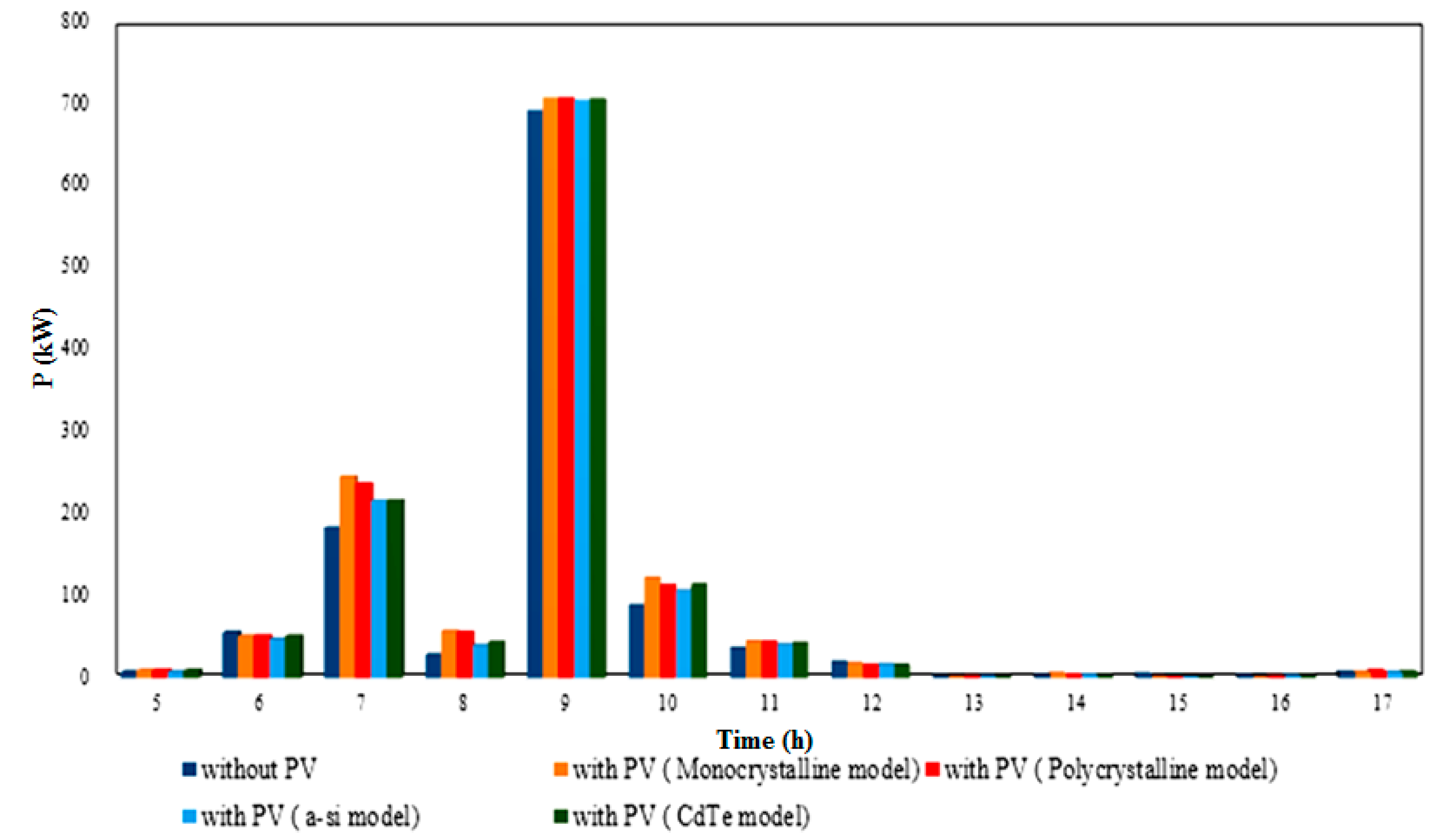 Cleantechnol 03 00030 g010