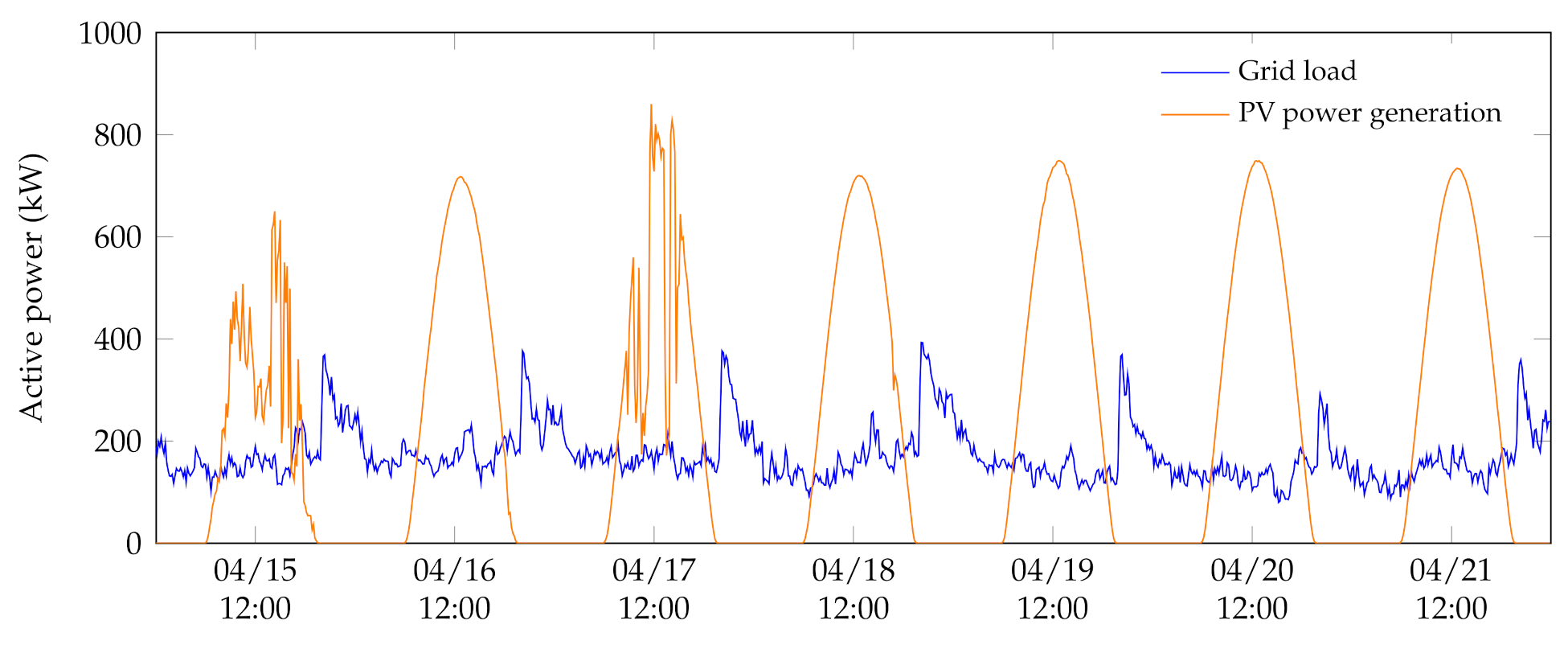 Cleantechnol 03 00038 g001