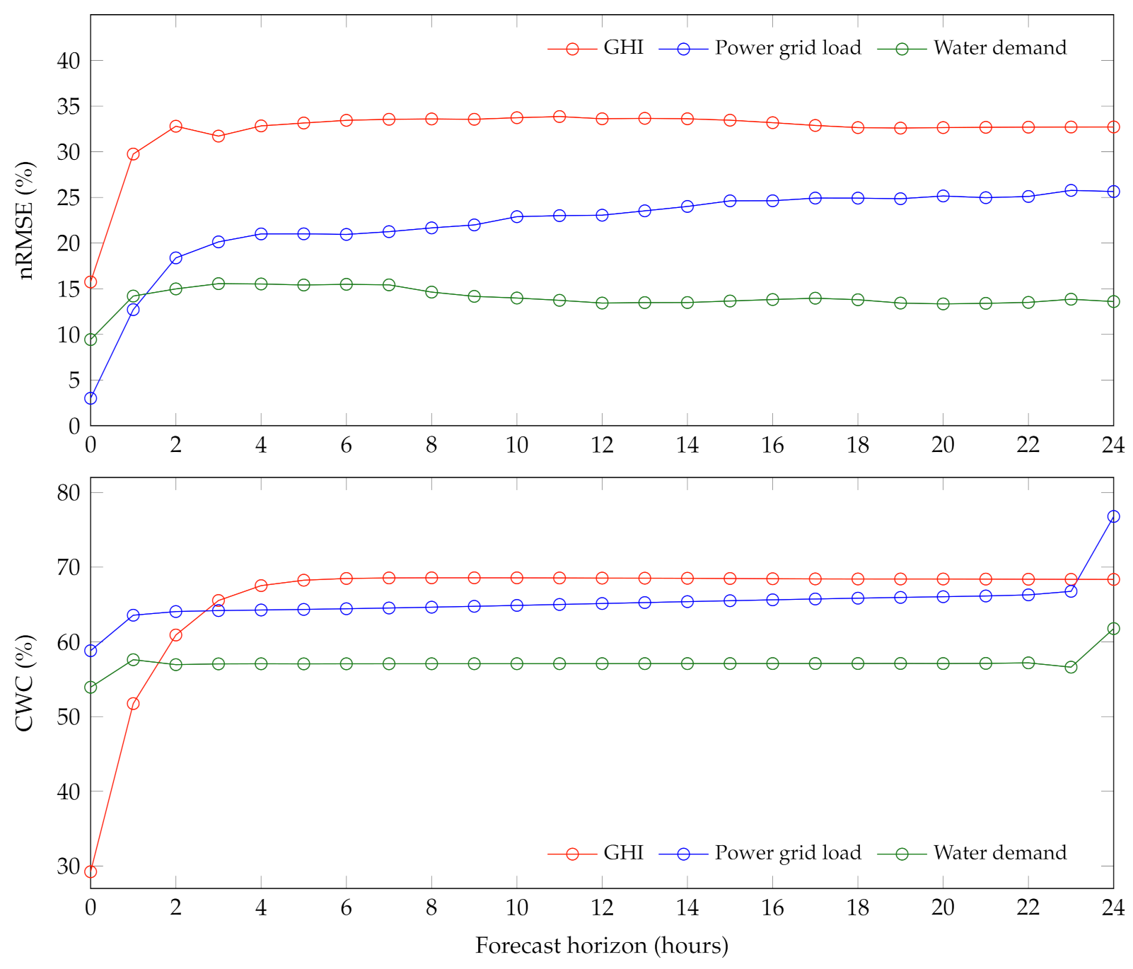 Cleantechnol 03 00038 g002