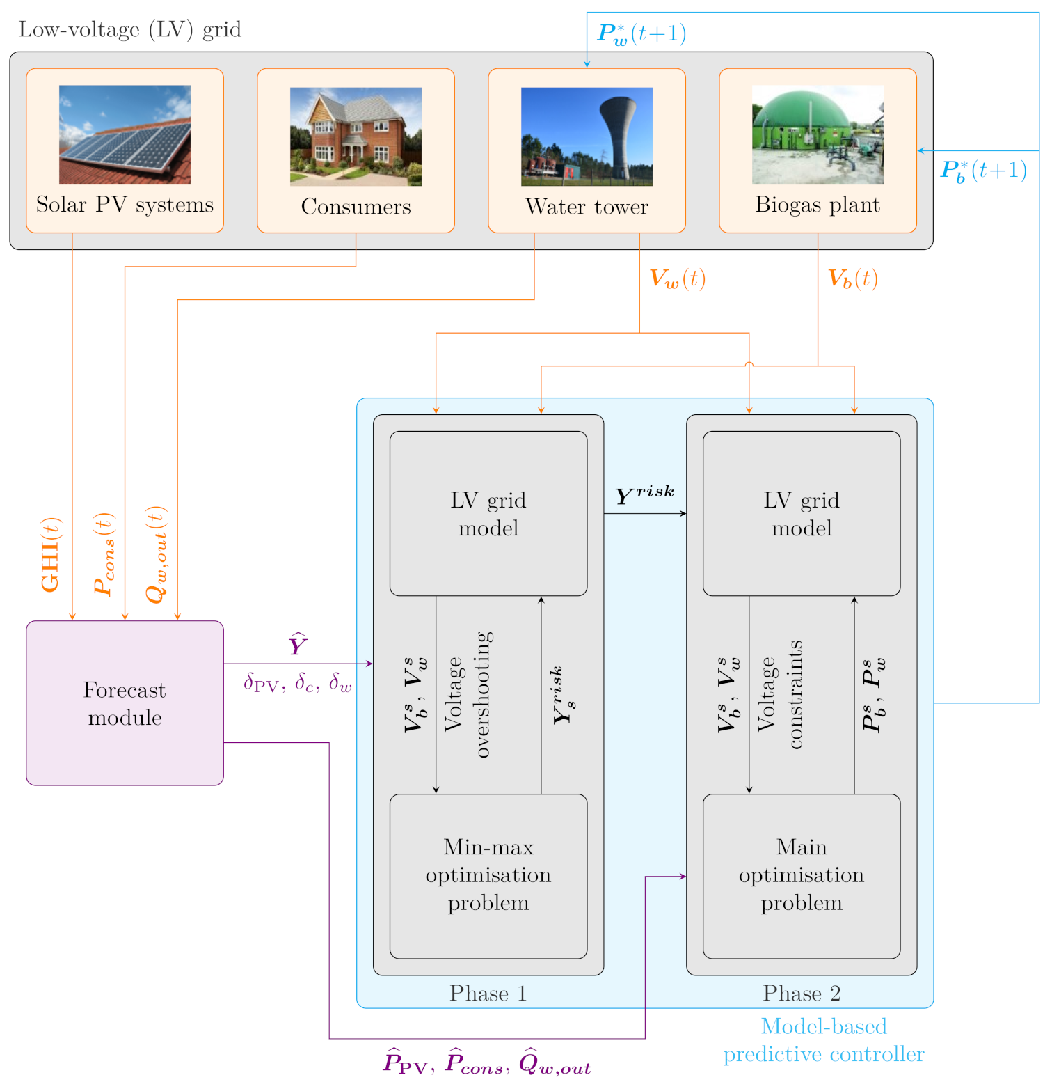 Cleantechnol 03 00038 g003