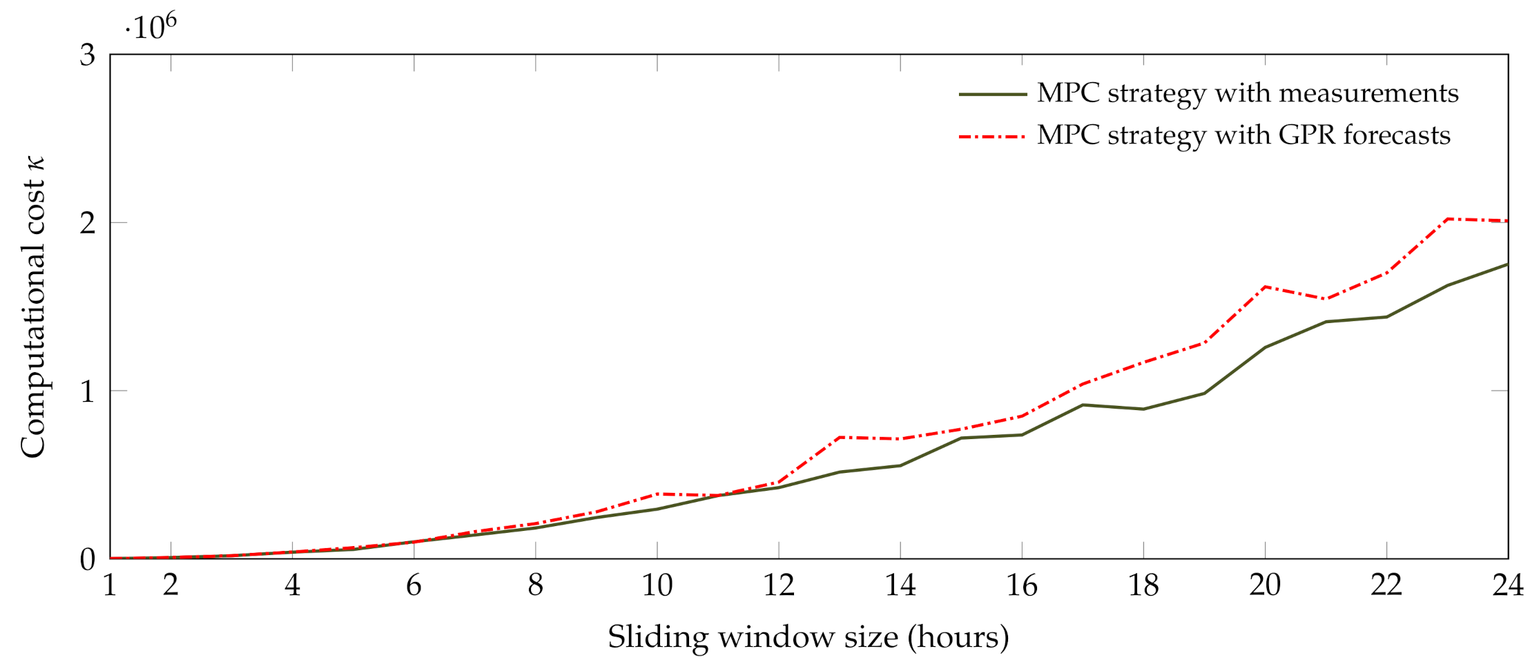 Cleantechnol 03 00038 g006