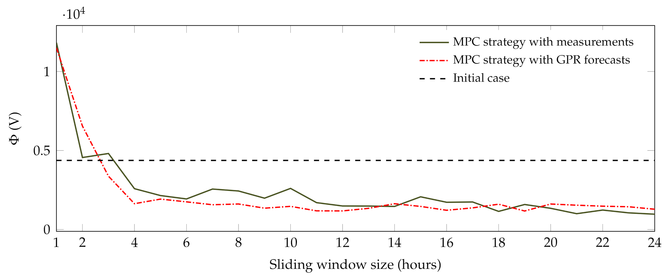 Cleantechnol 03 00038 g007