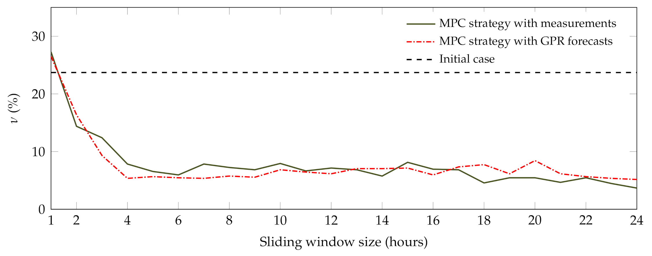 Cleantechnol 03 00038 g008