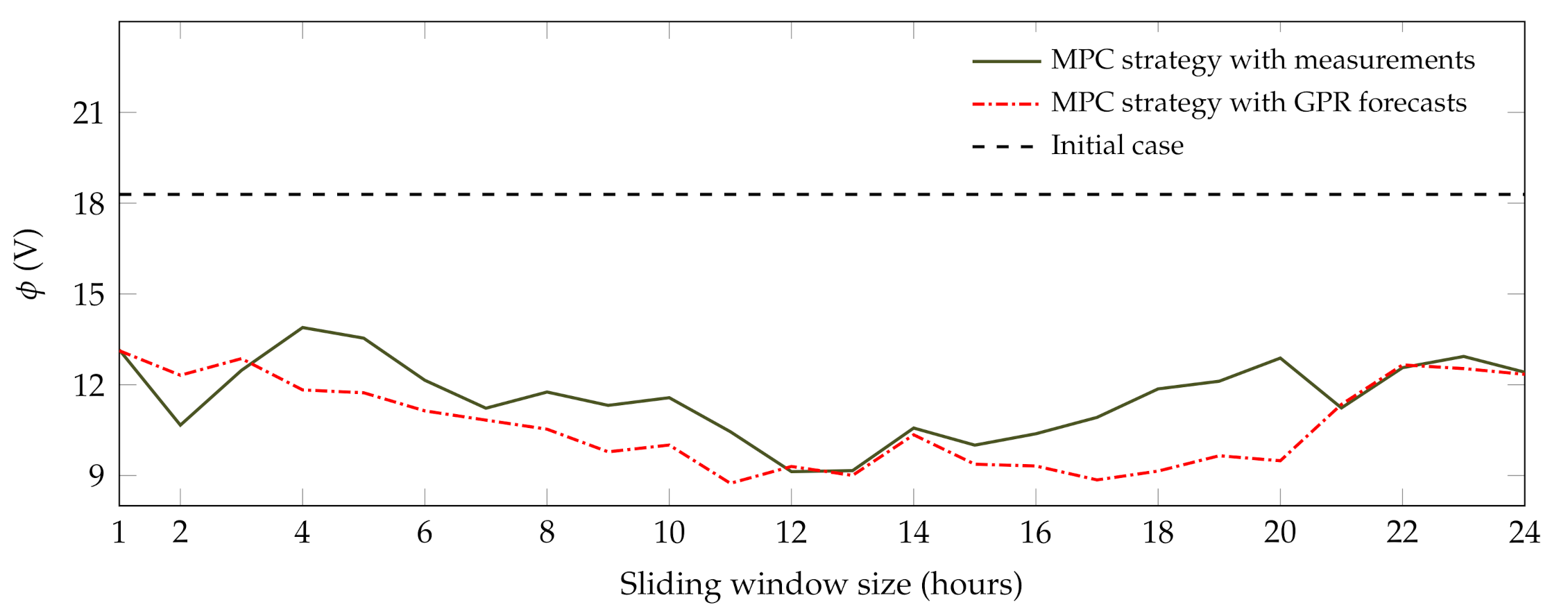 Cleantechnol 03 00038 g009