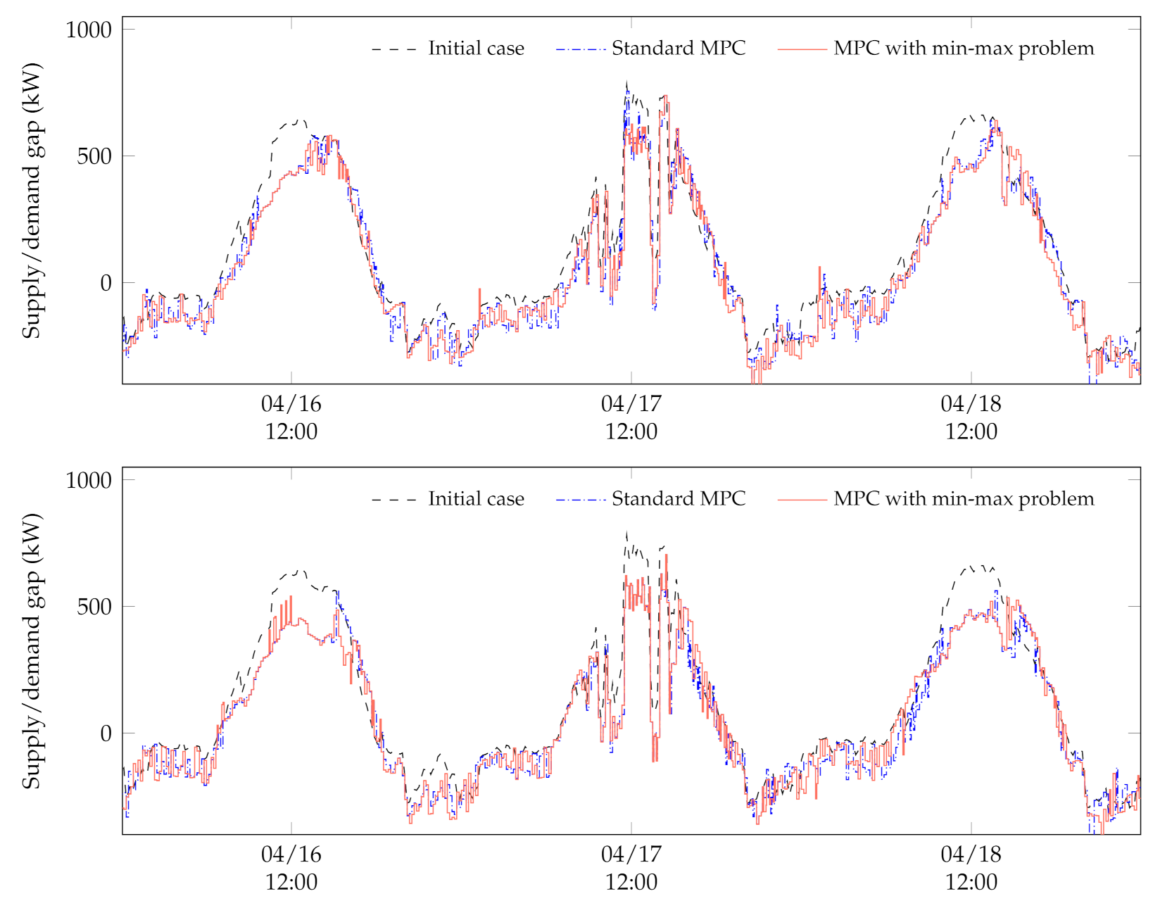 Cleantechnol 03 00038 g011