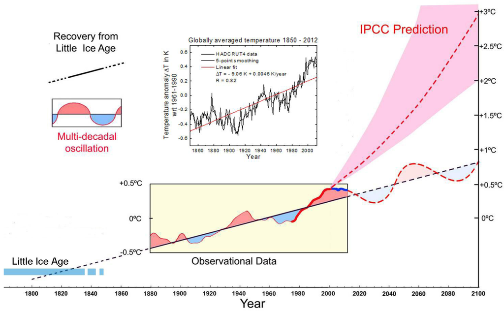 Climate 01 00004 g005 1024