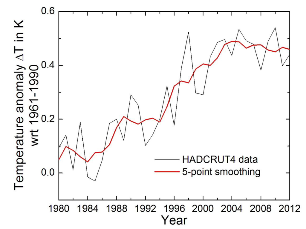 Climate 01 00004 g006 1024