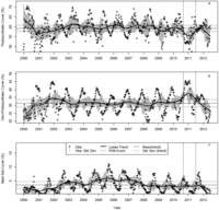 Climate 01 00028 g004 200