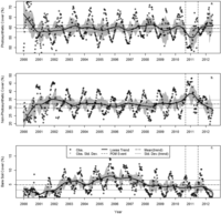 Climate 01 00028 g005 200