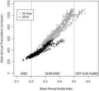 Climate 01 00028 g006 200