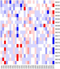 Climate 01 00028 g008 200