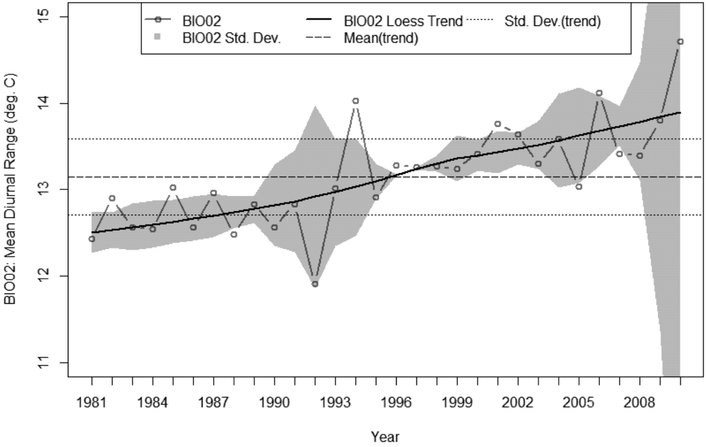 Climate 01 00028 g009 1024