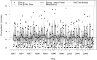 Climate 01 00028 g010 200