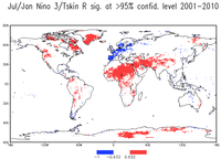 Climate 01 00053 g005 200