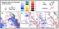 Climate 01 00120 g005 200