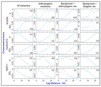 Climate 01 00120 g008 200