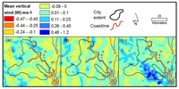 Climate 01 00120 g010 200