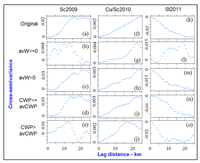 Climate 01 00120 g011 200