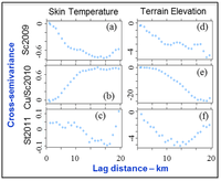 Climate 01 00120 g014 200