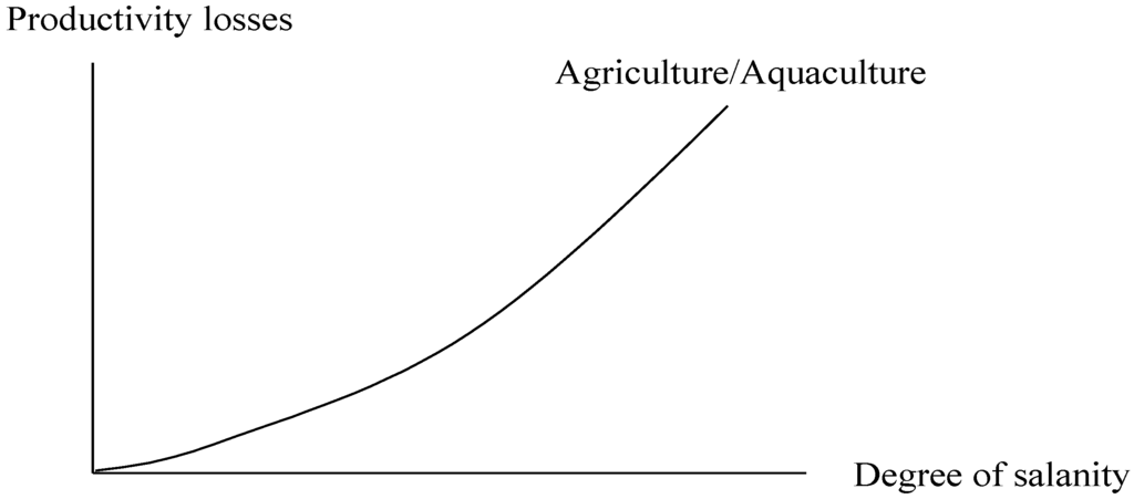 Climate 02 00078 g002 1024