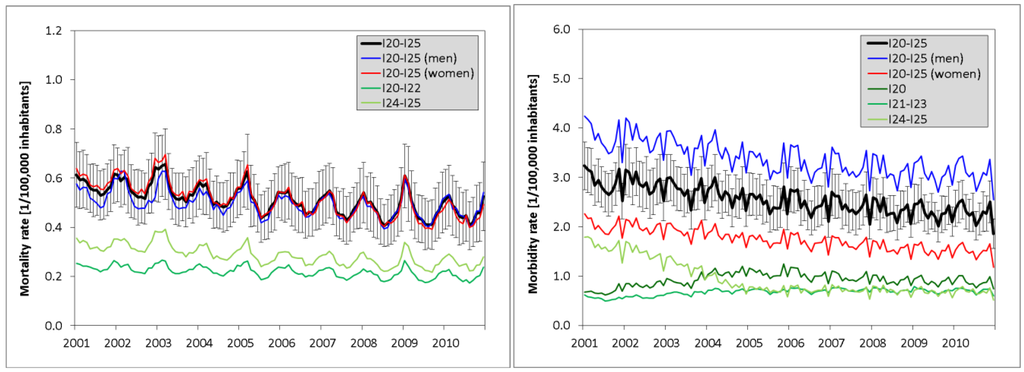 Climate 02 00133 g001 1024