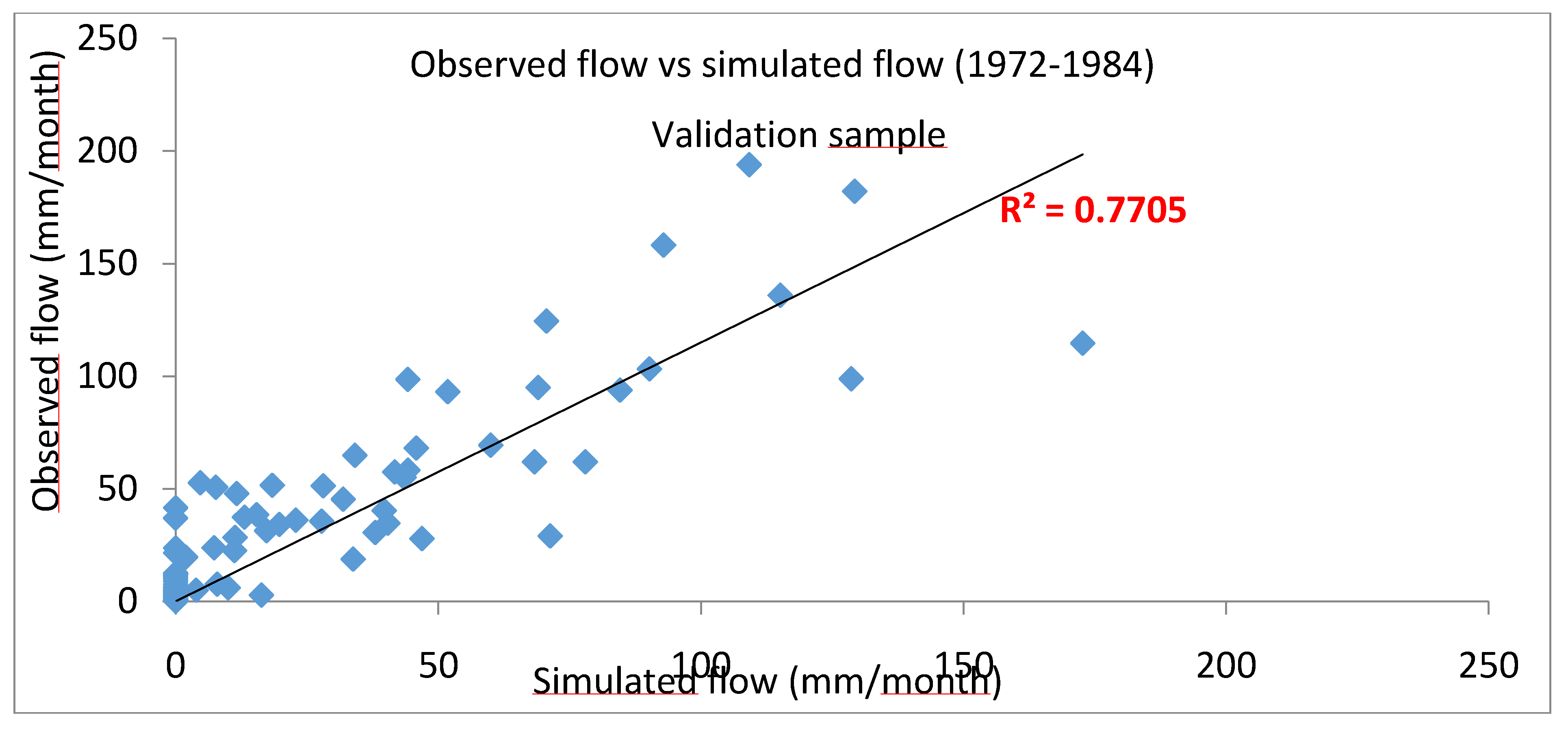 Climate 03 00459 g003