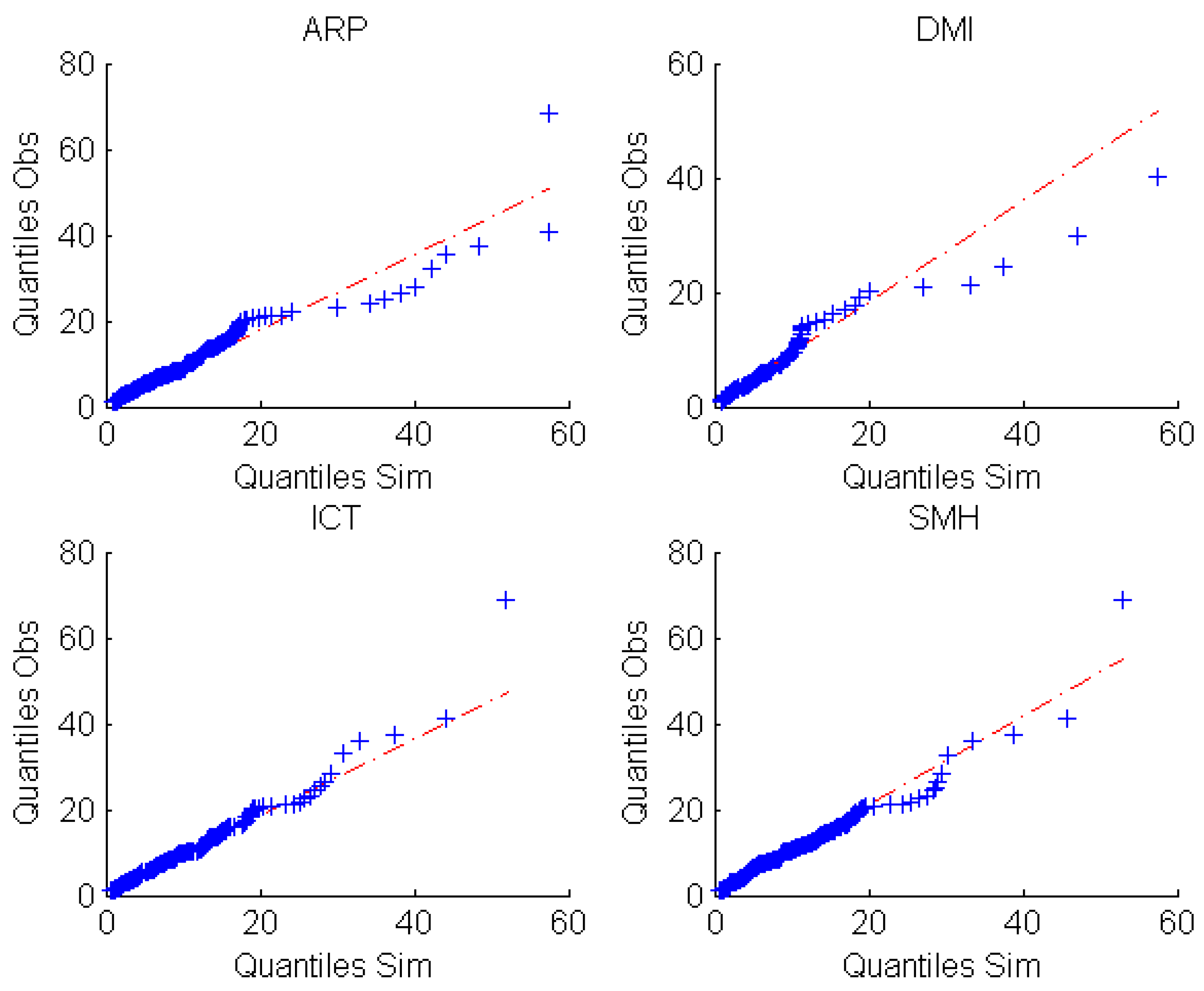 Climate 03 00459 g006