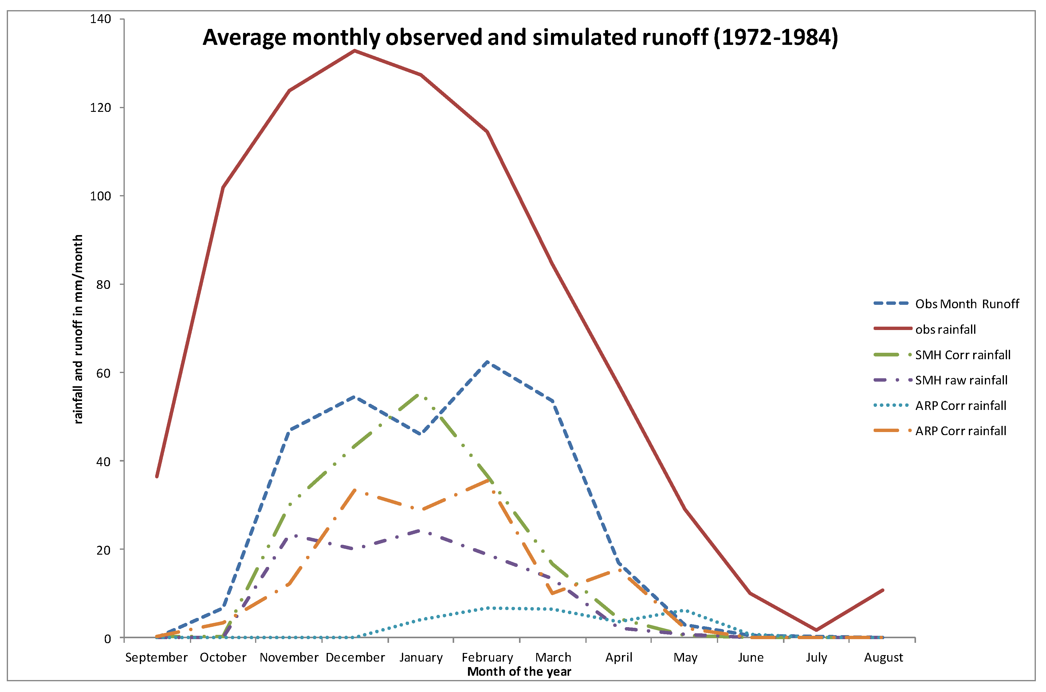 Climate 03 00459 g007