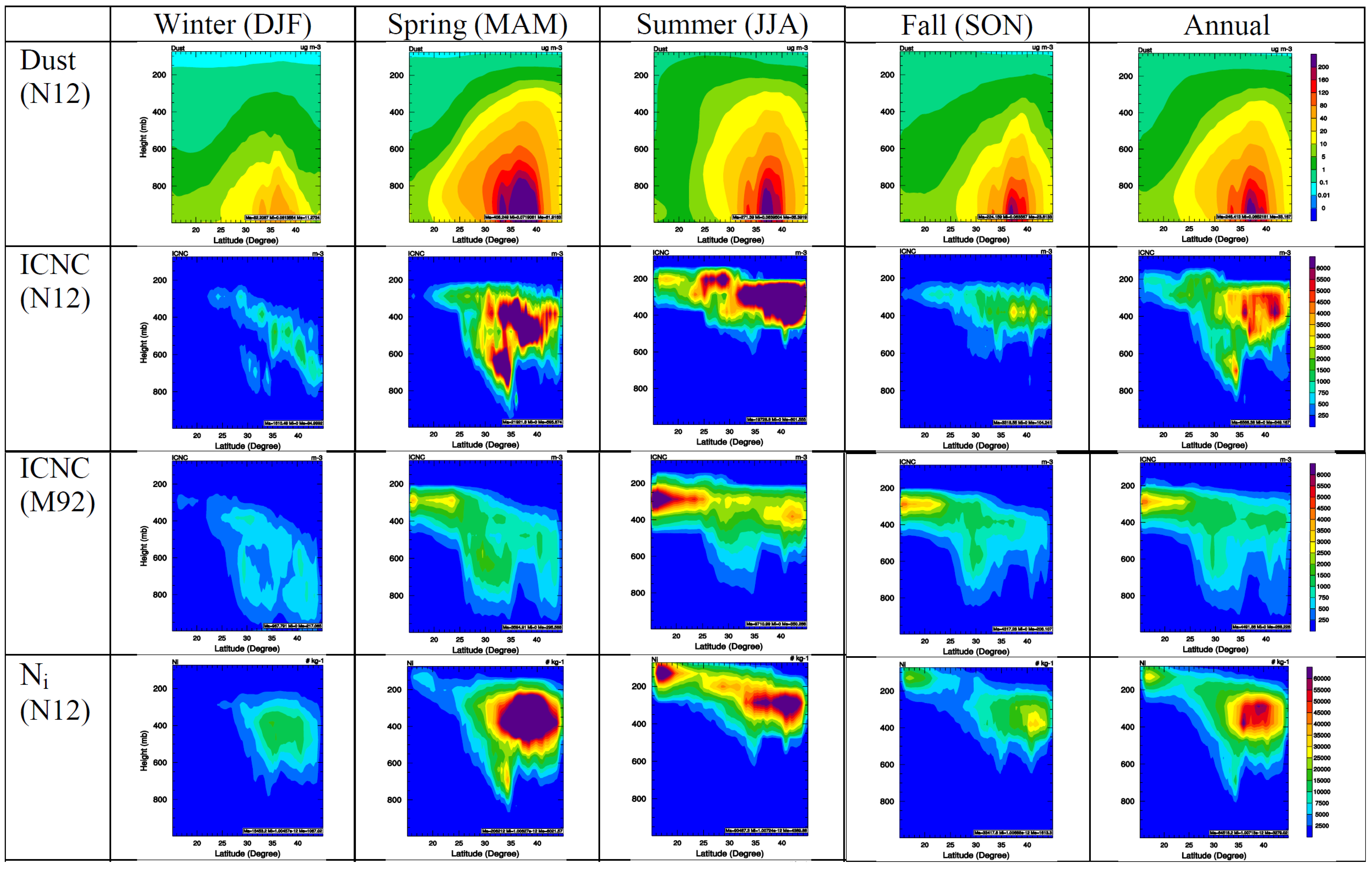 Climate 03 00753 g002a