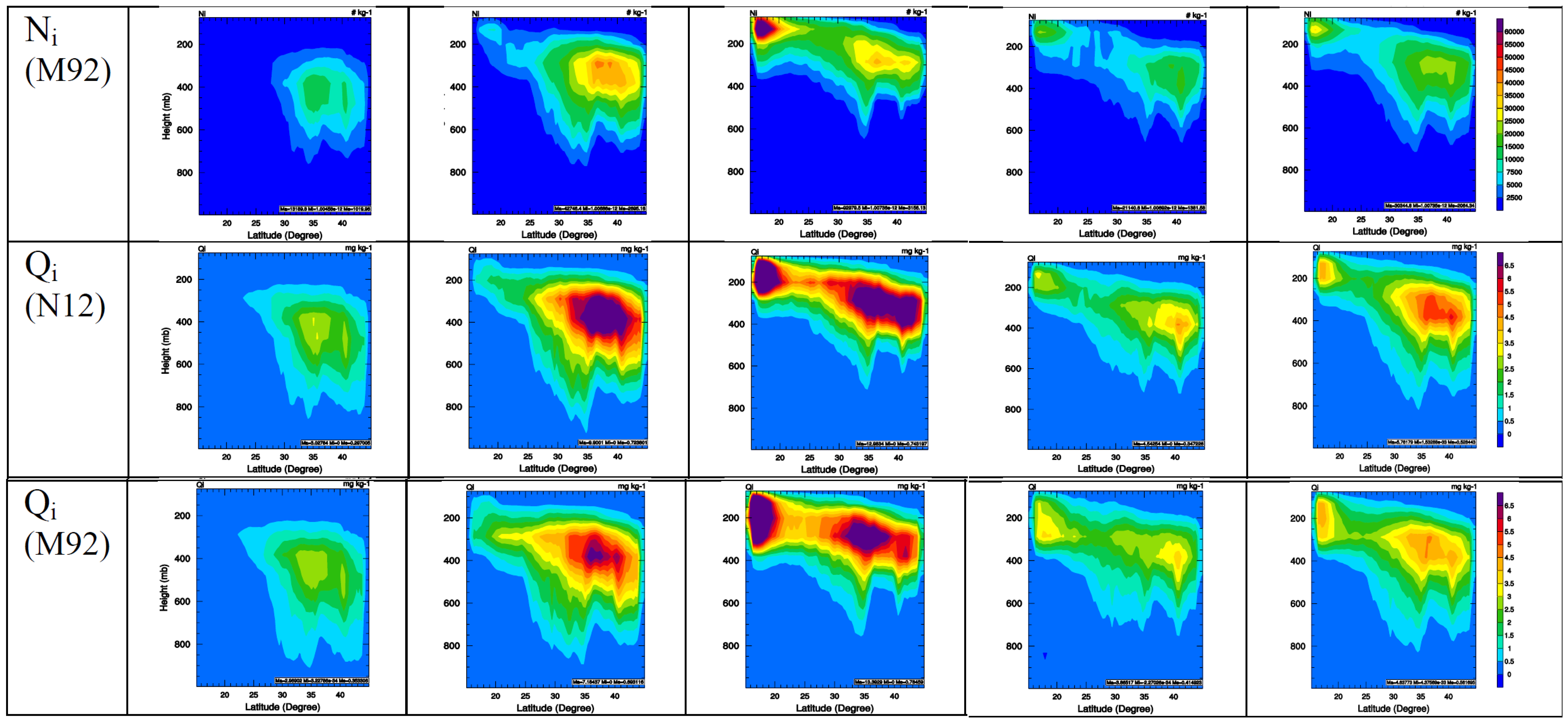 Climate 03 00753 g002b