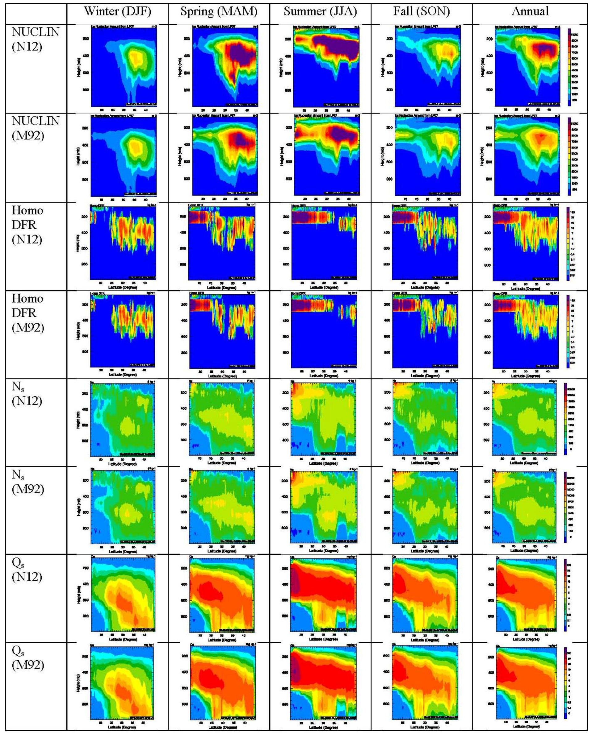 Climate 03 00753 g004