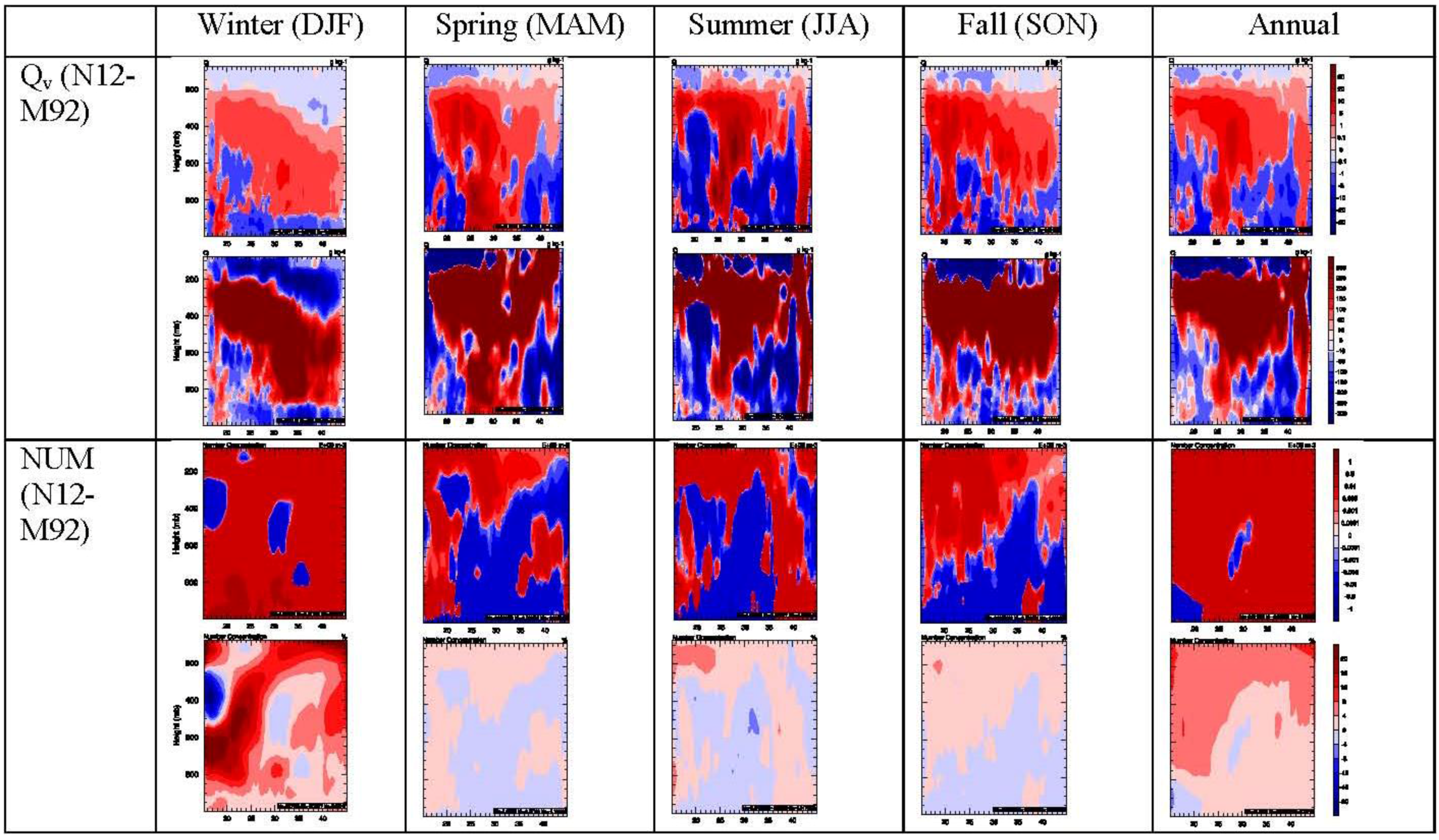 Climate 03 00753 g005