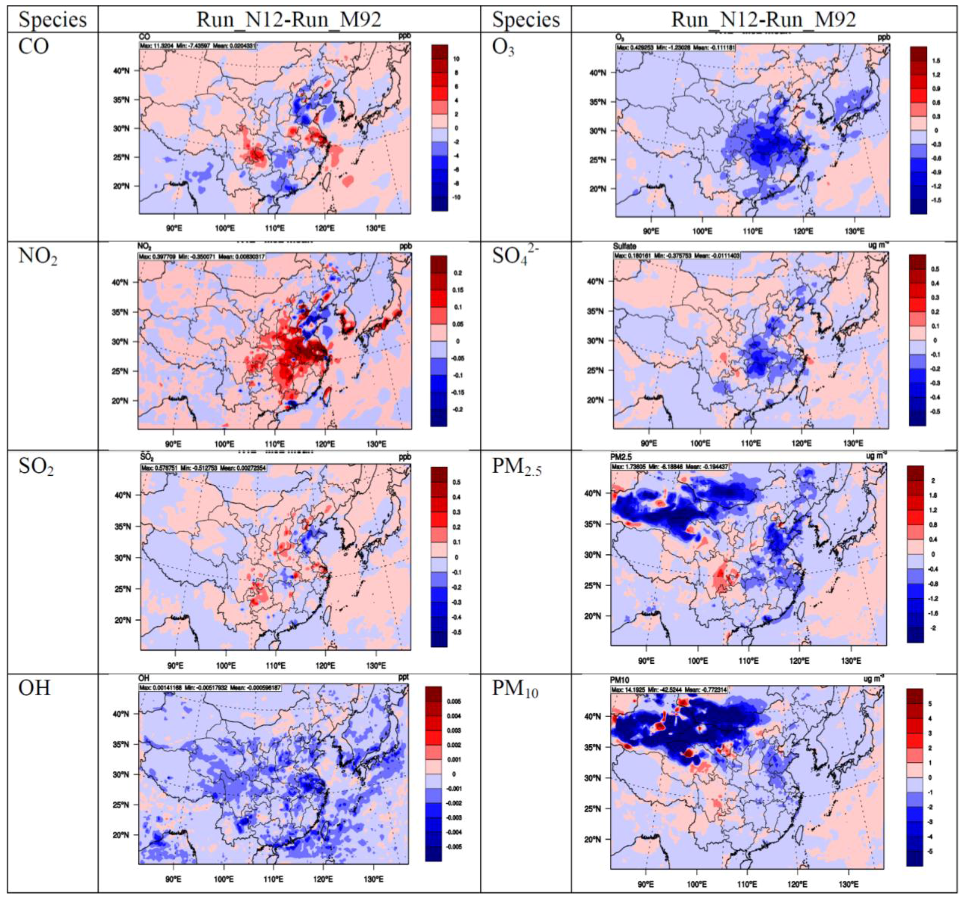 Climate 03 00753 g007