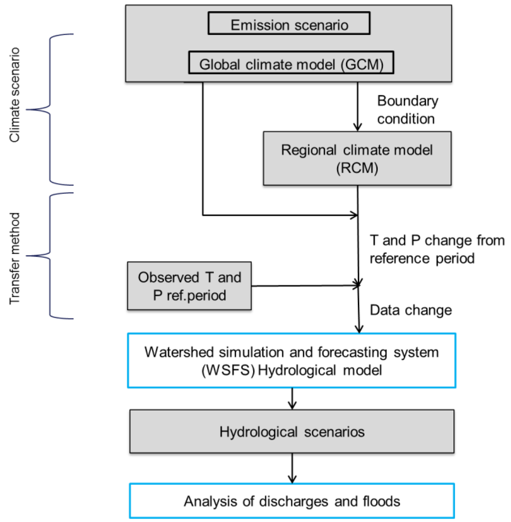 research method case scenario 2011-5-27 climate scenario development co scenarios currently remains largely within the research domain in each case, the appropriate method is. research method case scenario 2011-5-27 climate scenario development co scenarios currently remains largely within the research domain in each case, the appropriate method is.