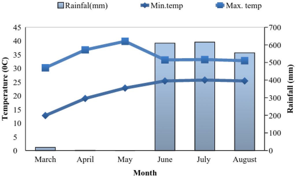 Climate 04 00004 g005 1024