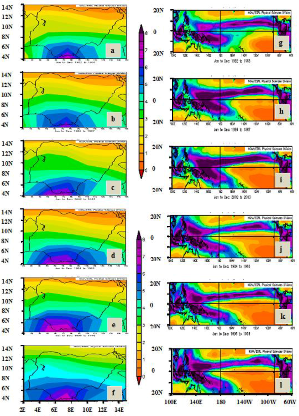 Climate 04 00005 g008 1024